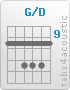 Chord G/D (10,10,12,12,12,10)